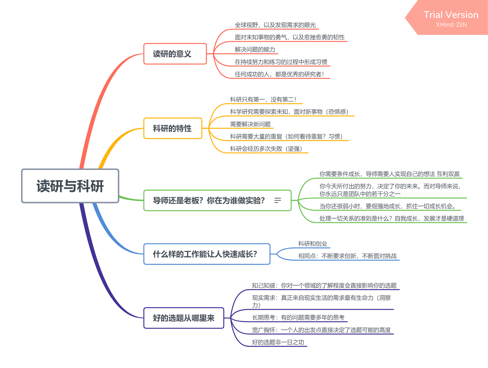 科研与读研